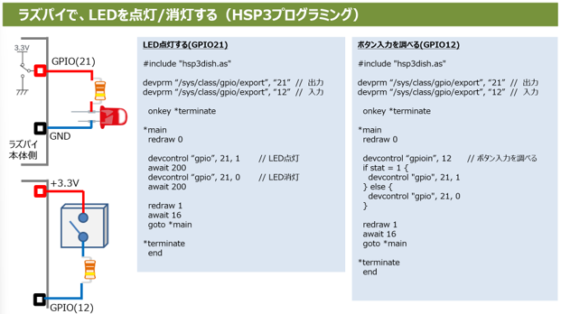 HSP3コードサンプル